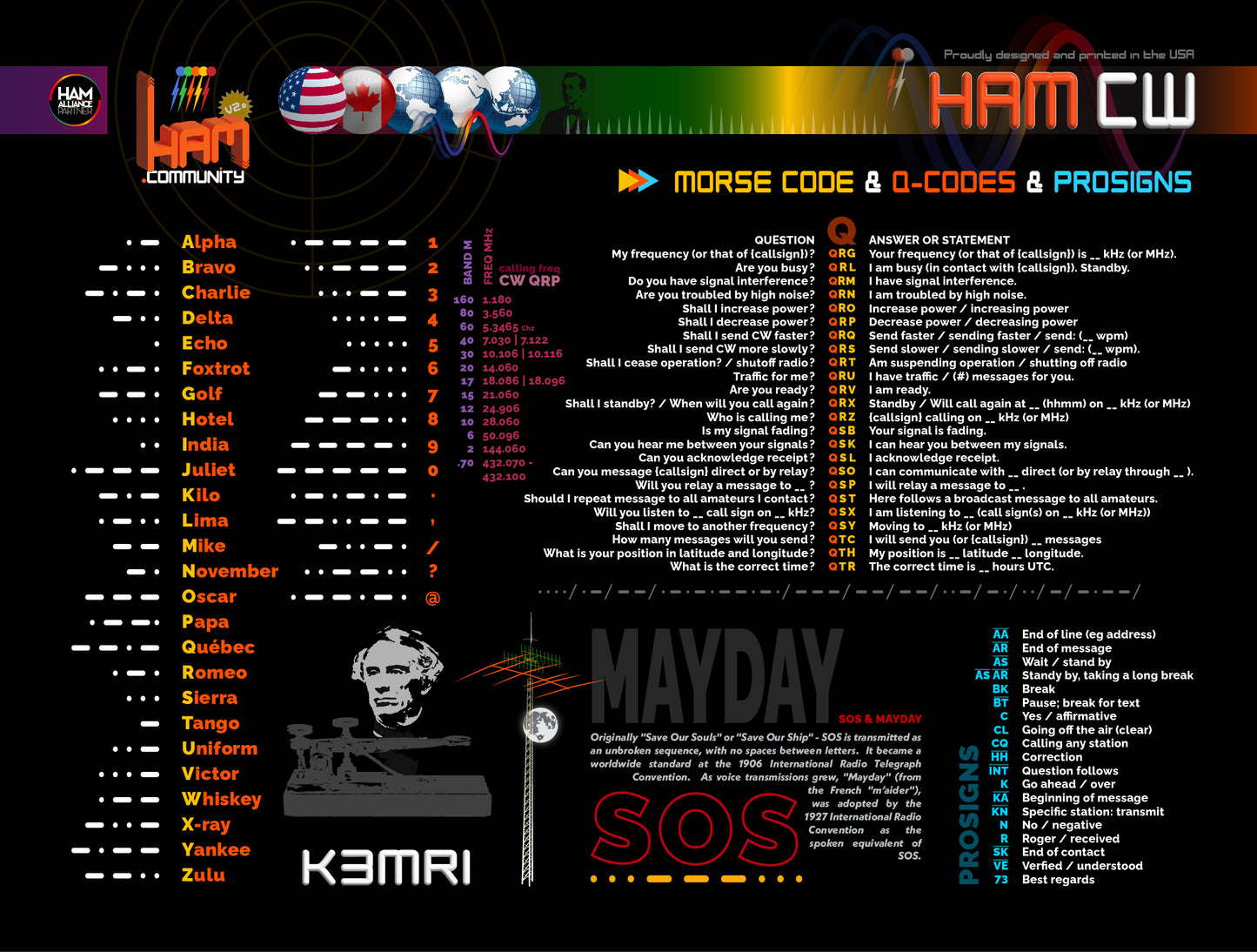 Ham S CW Mousepad (w/free callsign)
