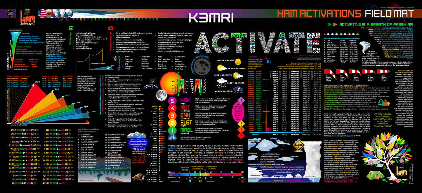 A field mat for amateur radio operators working POTA, SOTA and other activations in the field.