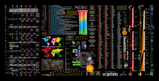 Ham XXXL MegaPad Deskpad - (w/free callsign & name)