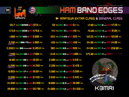 Ham S Band Edges Mousepad (w/free callsign)