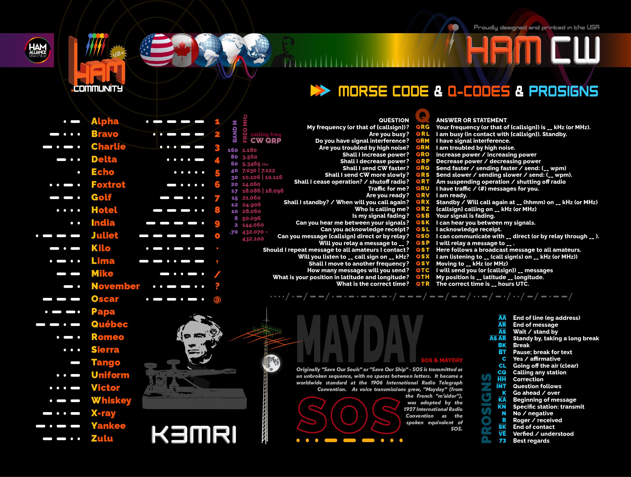Ham Cw Code Ham S CW Mousepad (w/free callsign) – Ham Boutique by Ham Community