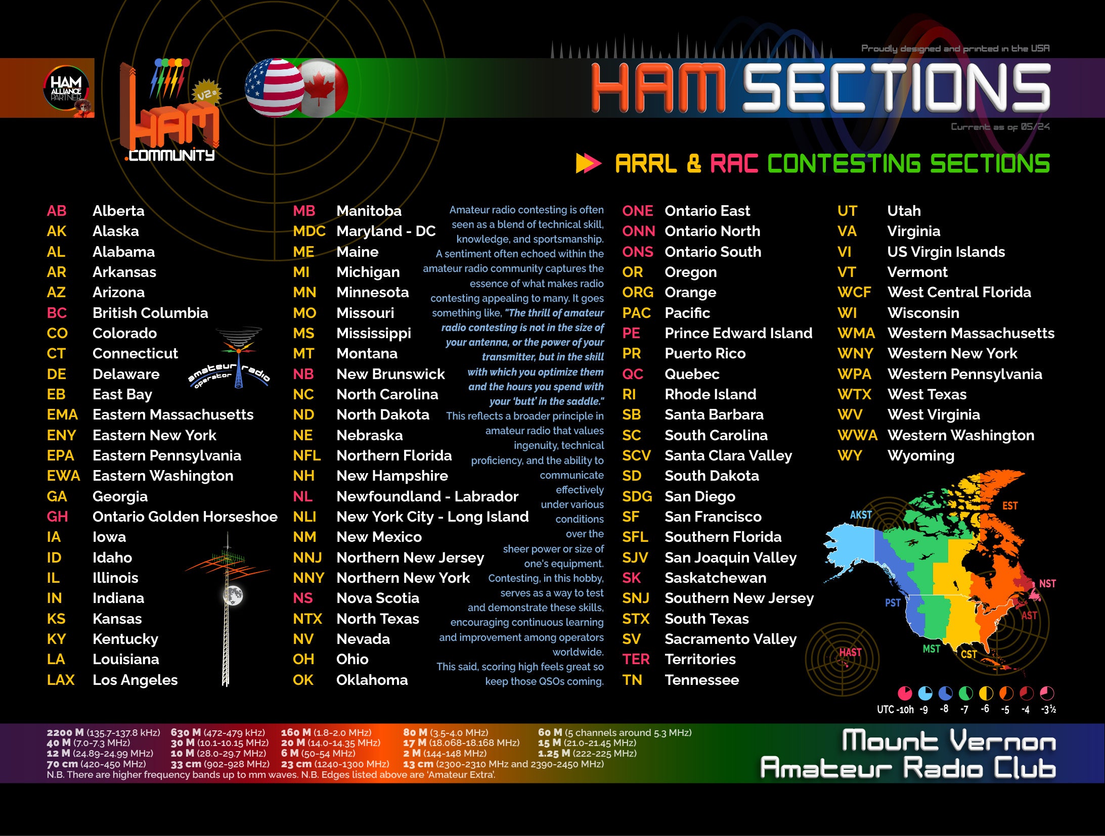 Ham S ARRL/RAC Sections Mousepad (w/free callsign) – Ham Boutique by ...