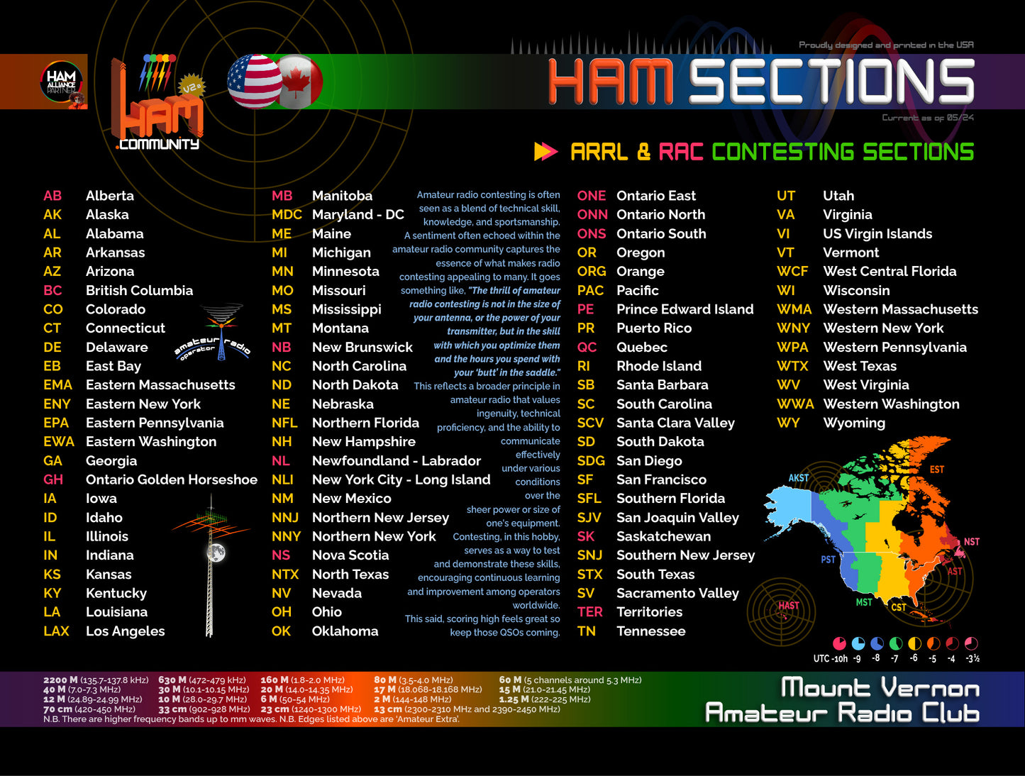 Ham S ARRL/RAC Sections Mousepad (w/free callsign)