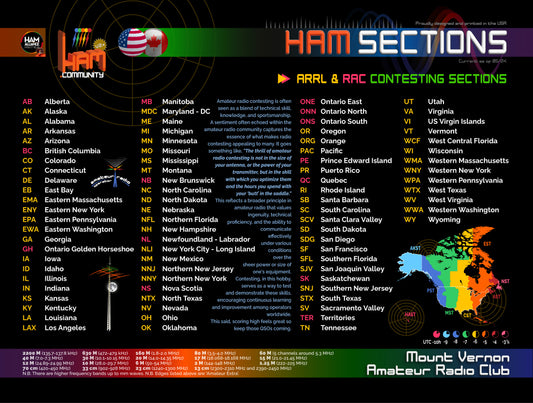 Ham S ARRL/RAC Sections Mousepad (w/free callsign)