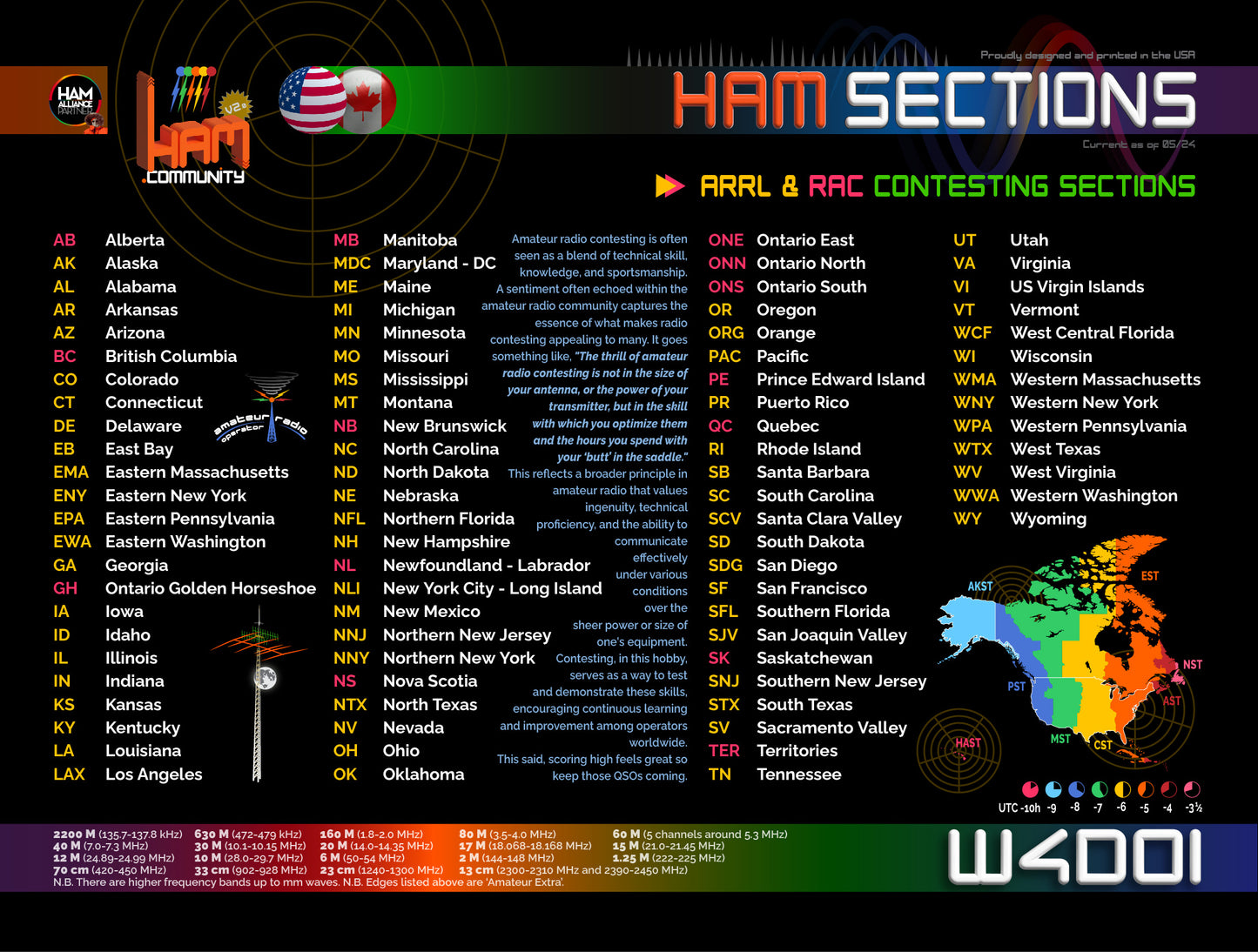 Ham S ARRL/RAC Sections Mousepad (w/free callsign)