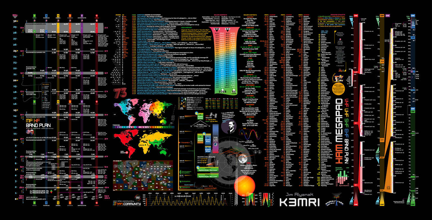 Ham XXXL MegaPad Deskpad - (w/free callsign & name)