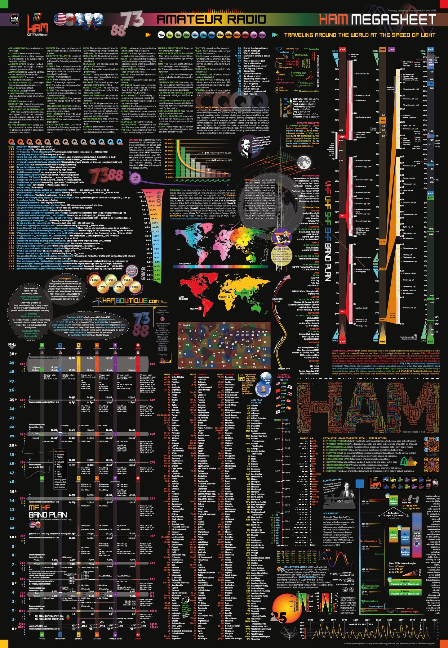 Ham MegaSheet