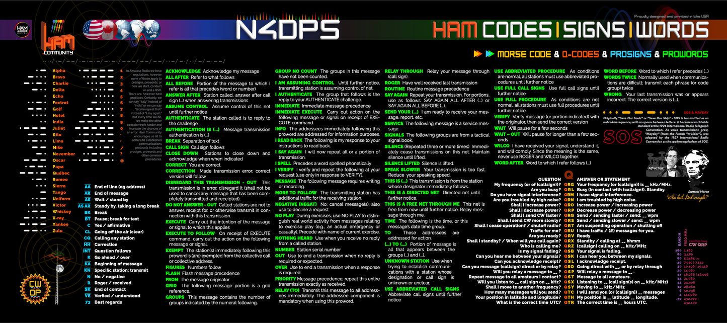 Ham M Codes, Signs, & Words Medium Deskpad (w/free callsign)