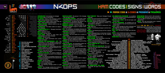 Ham M Codes, Signs, & Words Medium Deskpad (w/free callsign)