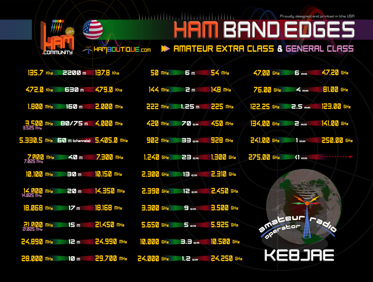 Ham S Band Edges Mousepad (w/free callsign)