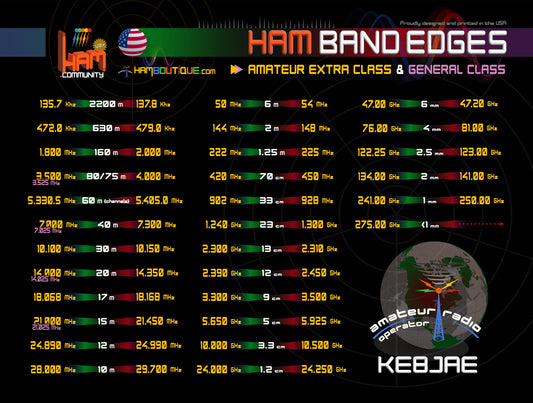 Ham S Band Edges Mousepad (w/free callsign)
