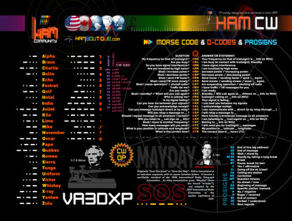 Ham S CW Mousepad (w/free callsign)