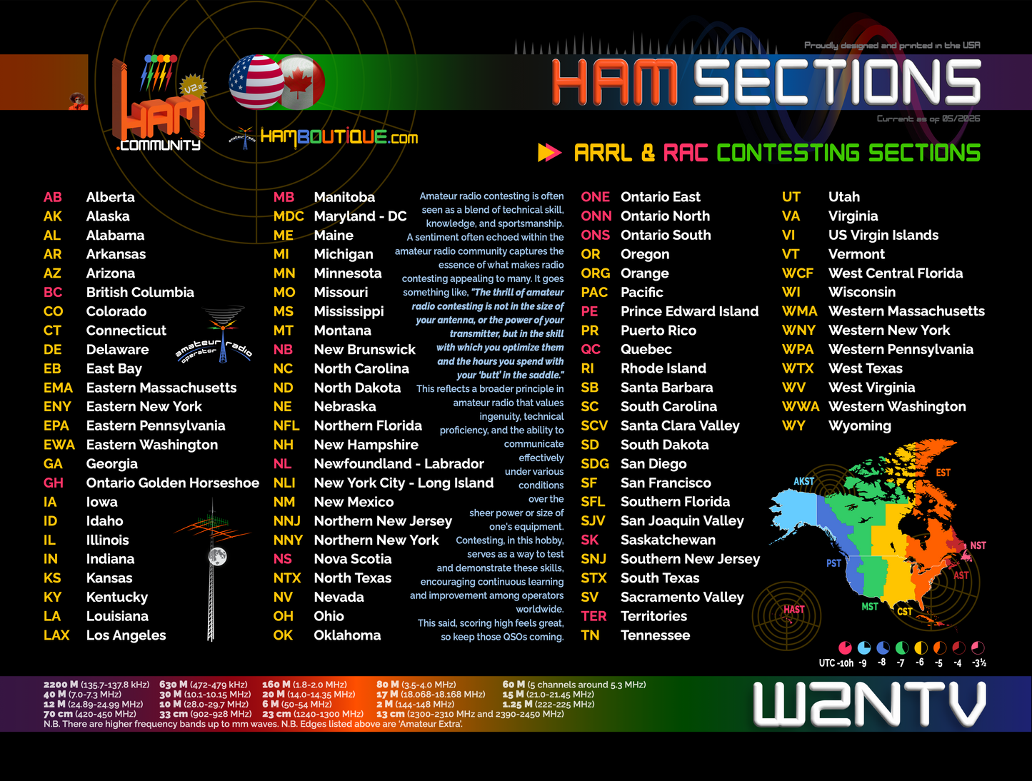 Ham S ARRL/RAC Sections Mousepad (w/free callsign)