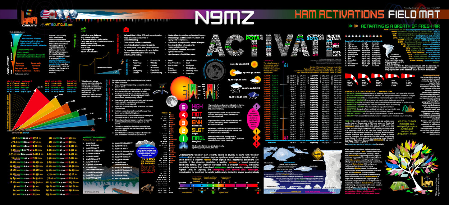 Ham XXL Activations Field Mat (w/free callsign)