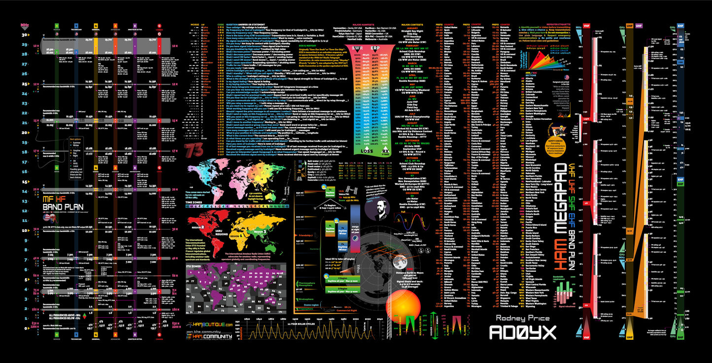 Ham XXXL MegaPad Deskpad - (w/free callsign & name)