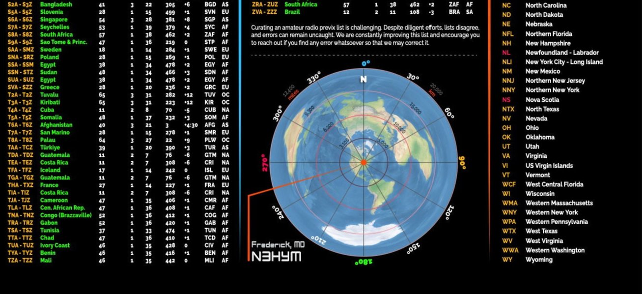 Ham XXL DX Mat (w/free callsign)