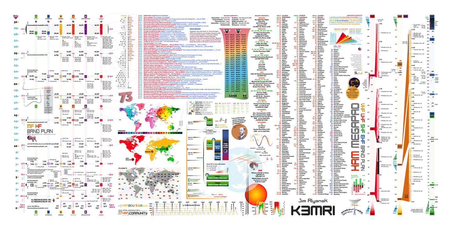 Ham XXXL MegaPad Deskpad - (w/free callsign & name)