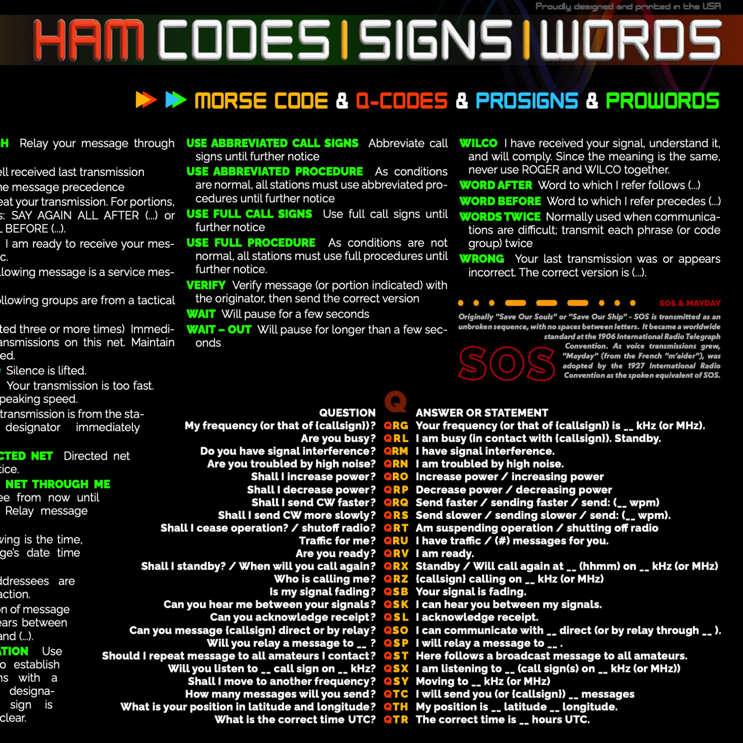 Ham Codes, Signs, & Words Medium Deskpad (w/free callsign)