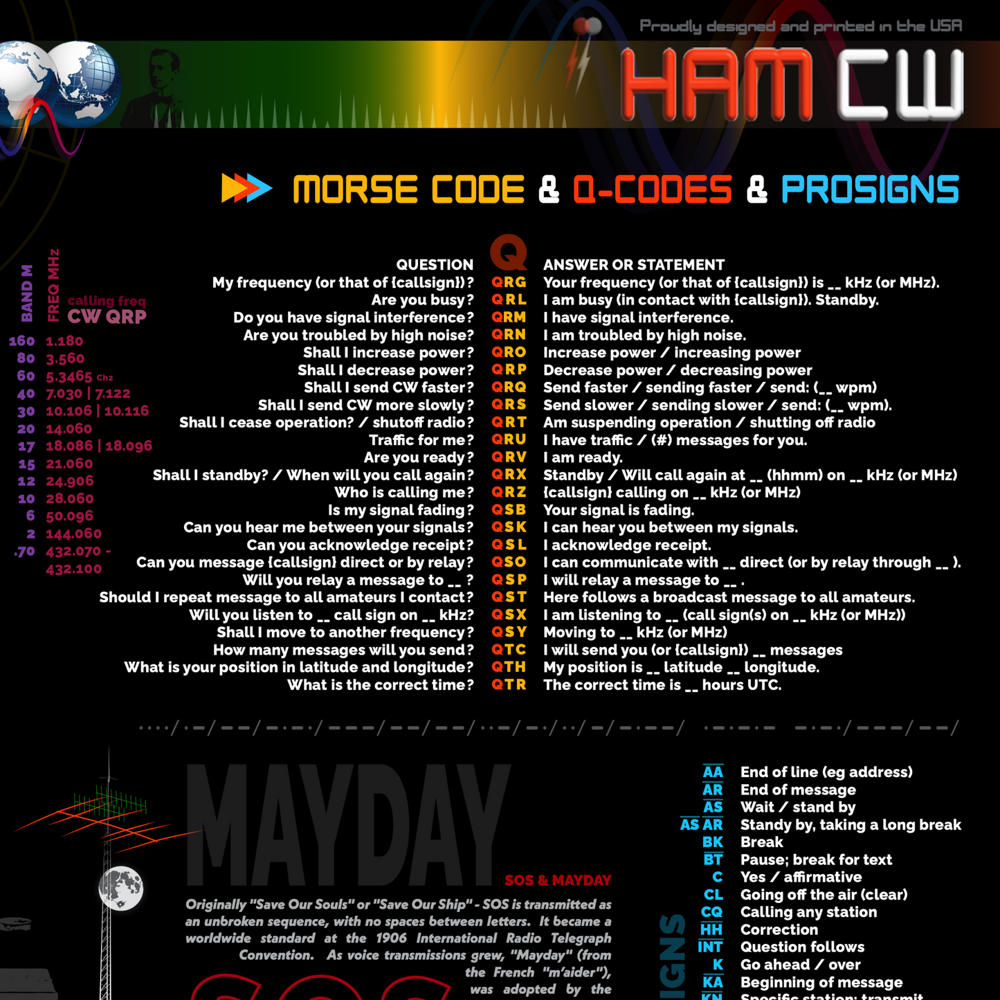 Ham CW Mousepad (w/free callsign)