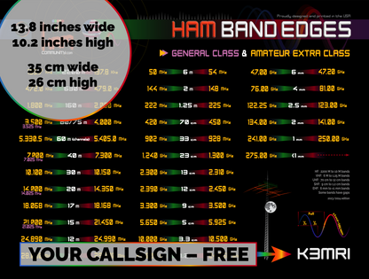 Ham Band Edges Mousepad (w/free callsign)